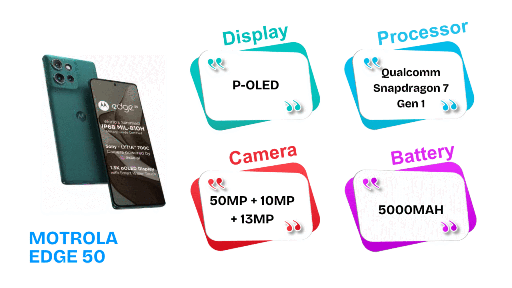 Motorola-Edge-50