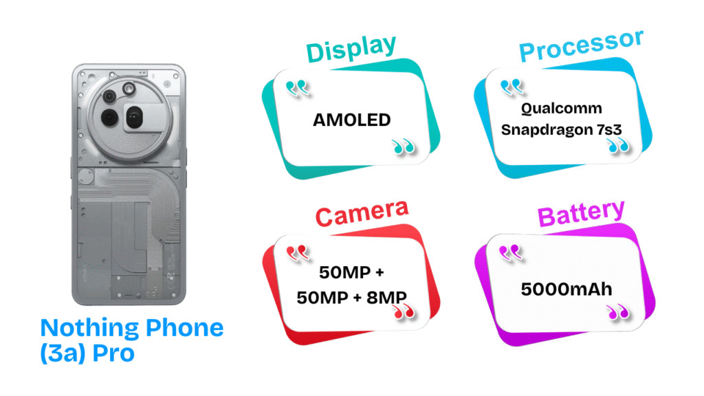 Nothing-Phone-3a-Pro-1