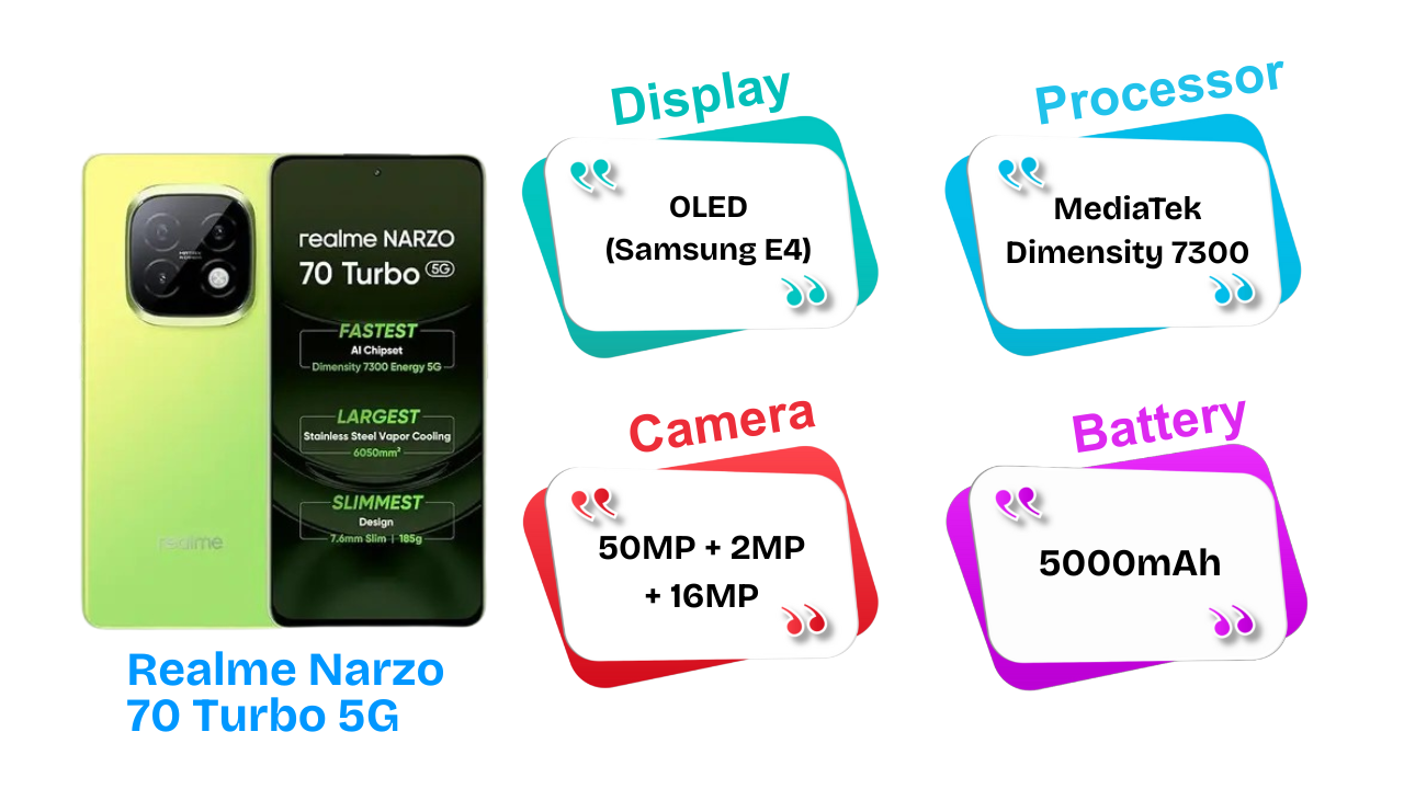 Narzo-70-Turbo-5G
